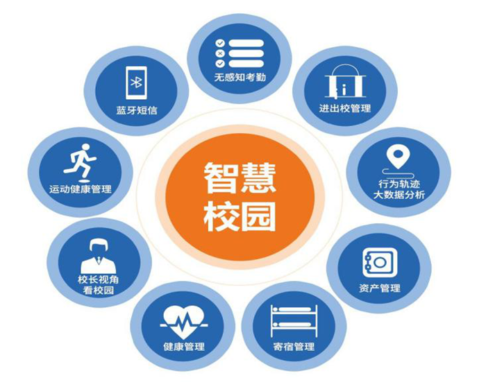 智慧校园🧕，技能成长